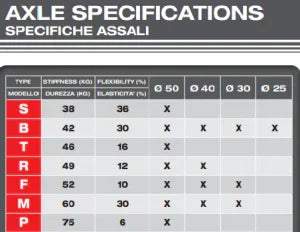 Freeline hátsó tengely piros 50x2x1020MM