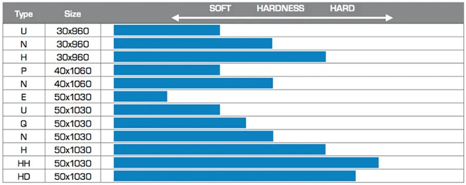 Oś tylna OTK typ E 50X1030MM KZ