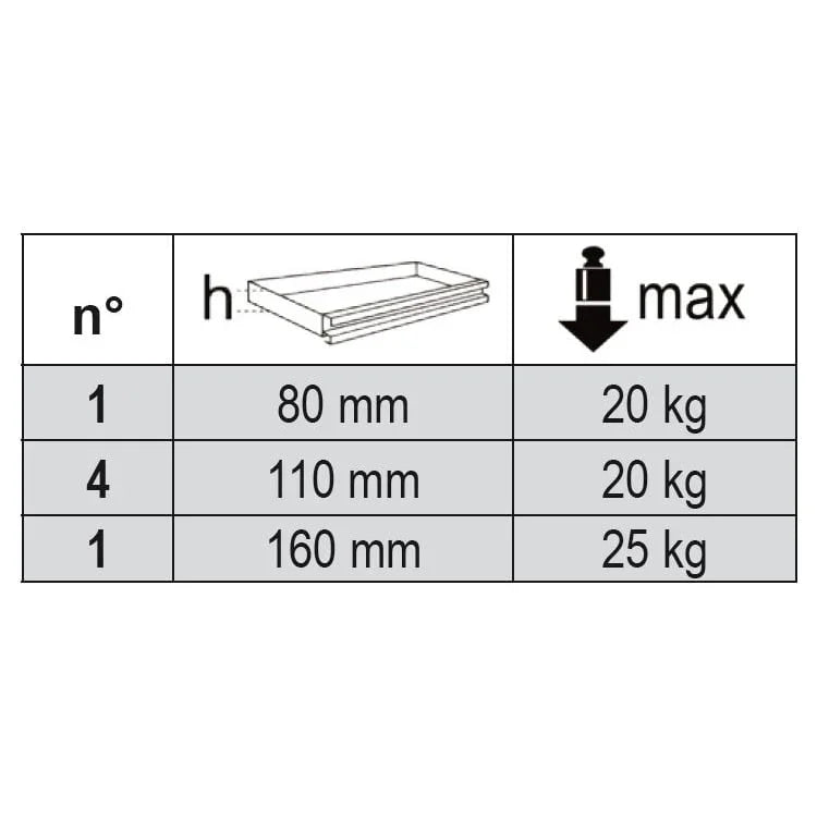 Beta tool trolley 196 pieces