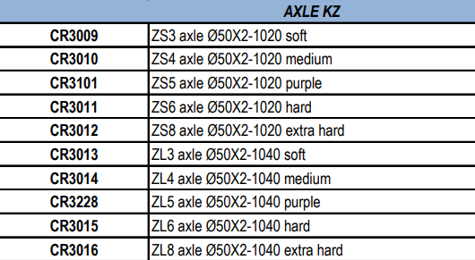 Croc Promotion rear axle KZ ø 50 mm