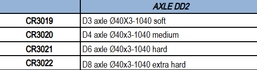 Croc Promotion rear axle DD2 Ø 40 mm