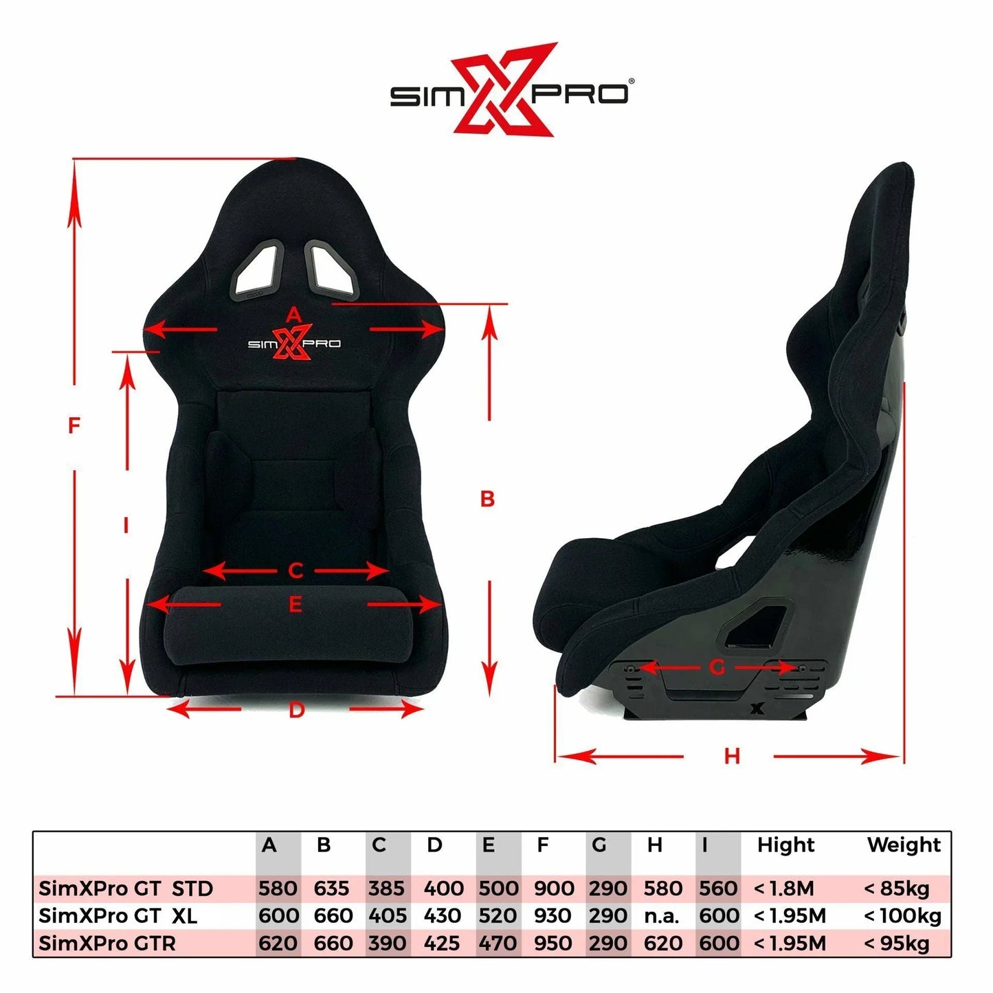 SimXPro® GTR